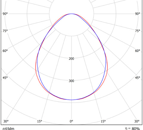 LGT-Em-Tenzor-36 диаграмма полярная